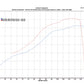 TR GTX3076 Stock Replacement for Subaru WRX 02-07 and STi 04-21