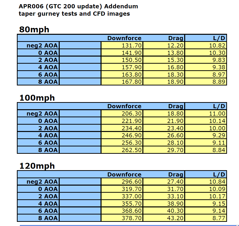 Scion tC2011-2016  GTC200 Carbon Fiber Adjustable Wing