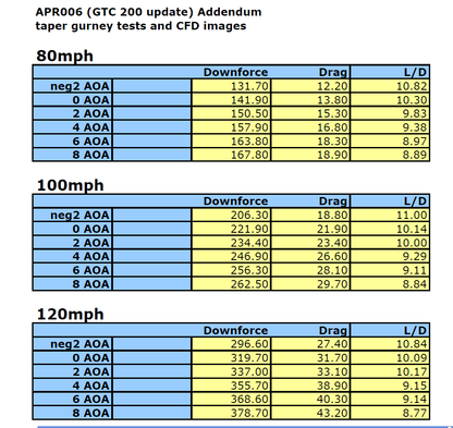 Scion tC2011-2016  GTC200 Carbon Fiber Adjustable Wing