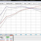 TR IHX475 - Turbo Upgrade for VW / AUDI EA888 Gen 3 (MQB)