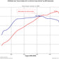 TR IHX475 - Turbo Upgrade for VW / AUDI EA888 Gen 3 (MQB)