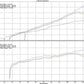 HKS GT Supercharger System Pro V3 Scion FR-S - BRZ